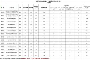 汉密尔顿首秀数据：1次射正取得进球，1次关键传球，1次创造良机